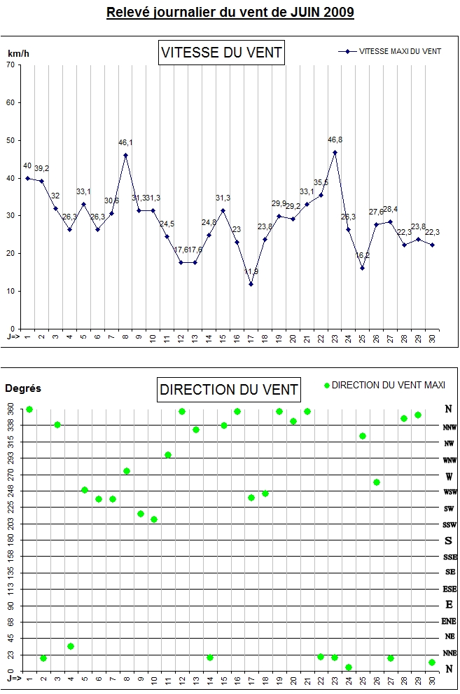 GRAPH VENT 06-09.jpg GRAPH VENT 06-09.jpg